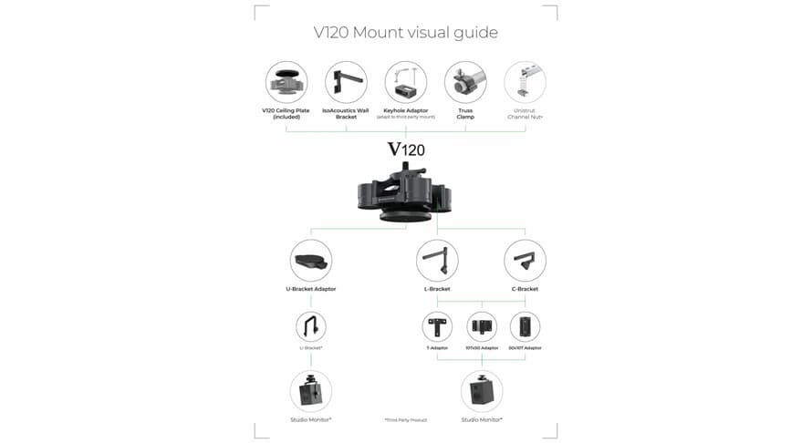 IsoAcoustics V120 Mount